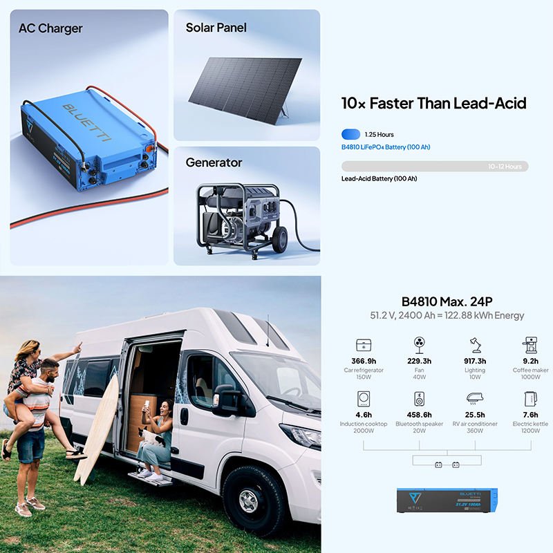 BLUETTI LiFePO4 Battery 5 Years Warranty Long Lifespan Lithium Iron Phosphate Battery for Home Solar Power System RV UPS Backup - Image 3